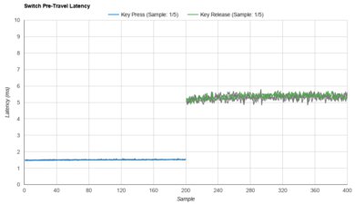 Gateron Zealio V2 (67g) Raw Data