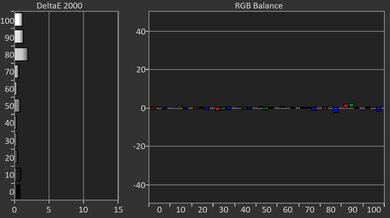BenQ HT2060 Post White Balance Picture