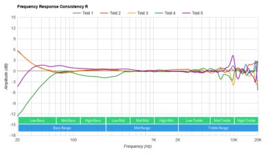 JBL Tune 760NC Consistency R
