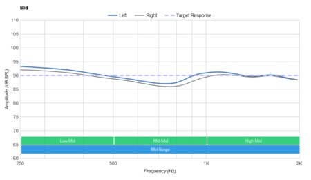 Skullcandy Dime True Wireless  Mid
