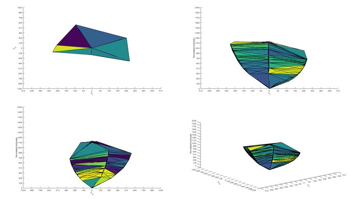 LG C1 48 OLED sRGB Color Volume ITP Picture