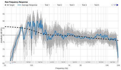 Sonos Arc Ultra Raw Frequency Response