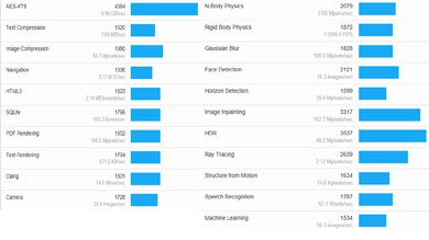 review laptop essay Samsung Galaxy Book4 (2024) Geekbench Image