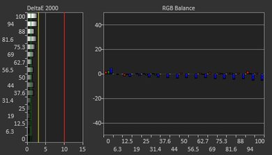 Dell U2717D Post Calibration Picture