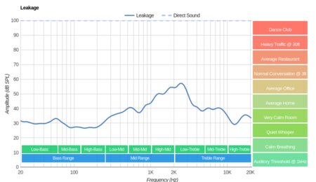 Sony WH-H900N/h.ear on 2 Wireless Leakage
