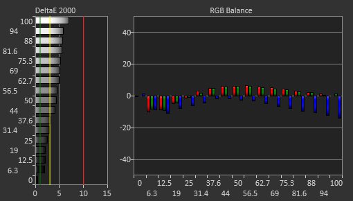 MSI MAG 274UPF Pre Calibration Picture