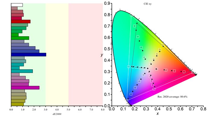 ASUS ProArt Display PA279CRV Rec. 2020 Color Gamut Picture