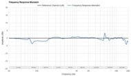 Beyerdynamic MMX 300 (2nd Generation) Frequency Response Mismatch