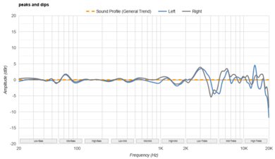 Sennheiser ACCENTUM Plus Peaks/Dips Graph