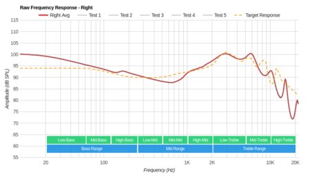 Bose SoundTrue Ultra In-Ear Raw FR R