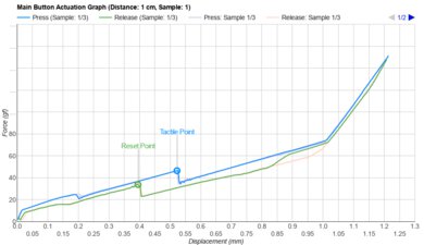 Vaxee ZYGEN NP-01S Wireless (4K) Actuation Graph