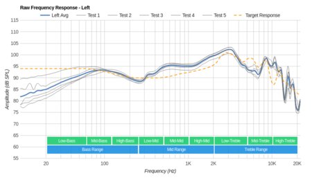 Shure SRH 240 Raw FR L