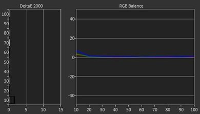 Samsung JU7500 Post Calibration Picture