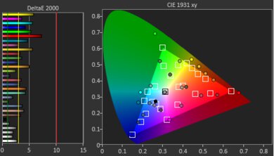 ASUS ROG Flow Z13 (2025) GZ302 Color Screencap