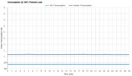 GE AHEF06BC Consumption @ 100% Thermal Load