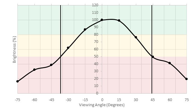 LG 32UD59-B Vertical Brightness Picture