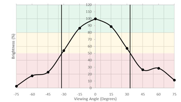 LG 27UD58-B Vertical Brightness Picture