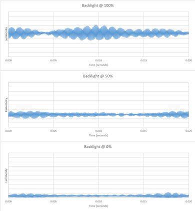 TCL 98QM8K Backlight chart