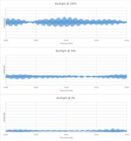 TCL 98QM8K Backlight chart