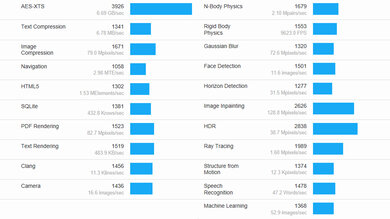 Lenovo Yoga 9i 14 (2021) Geekbench Image