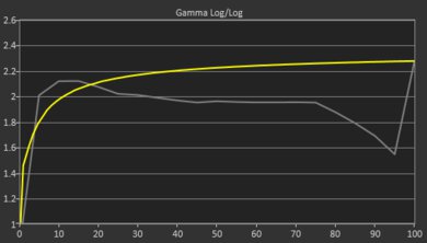 Acer Aspire 5 15 (2023) Gamma Curve Screencap