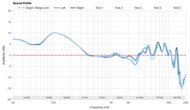 Sound Profile