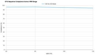 Dell S3225QC VRR Compliance