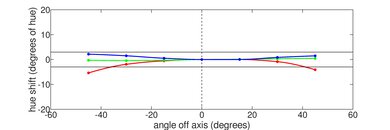 Apple MacBook Pro 14 (M1, 2021) Vertical Hue Picture