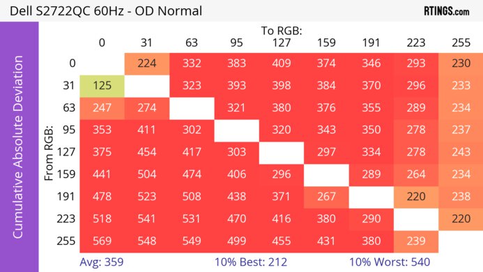 Dell S2722QC CAD Heatmap 60Hz