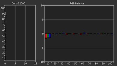 Samsung M4500 Post Calibration Picture