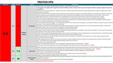 Proton VPN Investigation Notes