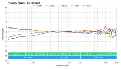 Razer Opus X Wireless Consistency R