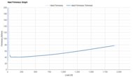 Saucony Endorphin Pro 5 Heel Firmness Graph