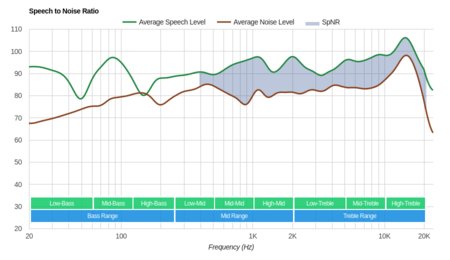 1More Piston Classic SpNR