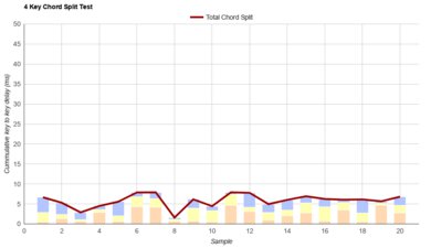 Razer Huntsman V2 Chord Split Graph