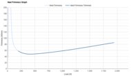 Saucony Cohesion 19 Heel Firmness Graph