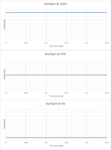 Samsung Odyssey 3D G90XF S27FG900X Backlight Picture
