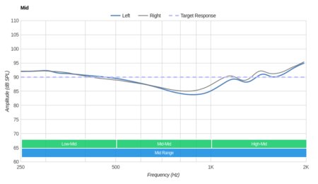 Skullcandy Grind Wireless Mid