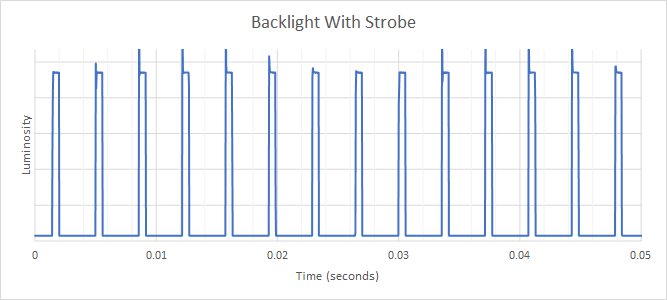 ASUS TUF Gaming VG258QM BFI Frequency Picture