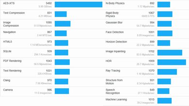 ASUS X515 (2020) Geekbench Image