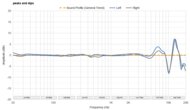 Samsung Galaxy Buds FE Peaks/Dips Graph