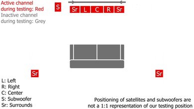 Sonos Ultimate Immersive Set with Arc Stereo Setup