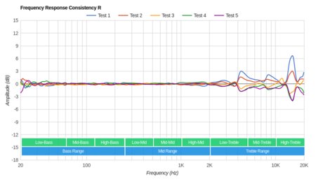 Jabra Elite Active 45e Wireless Consistency R