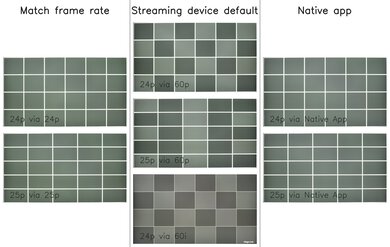 Samsung DU8000 Judder Video Picture