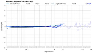Bose QuietComfort 45/QC45 Wireless Consistency R