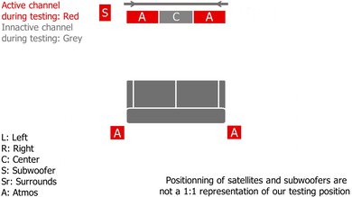 Samsung HW-Q700C with SWA-9500S Height Setup