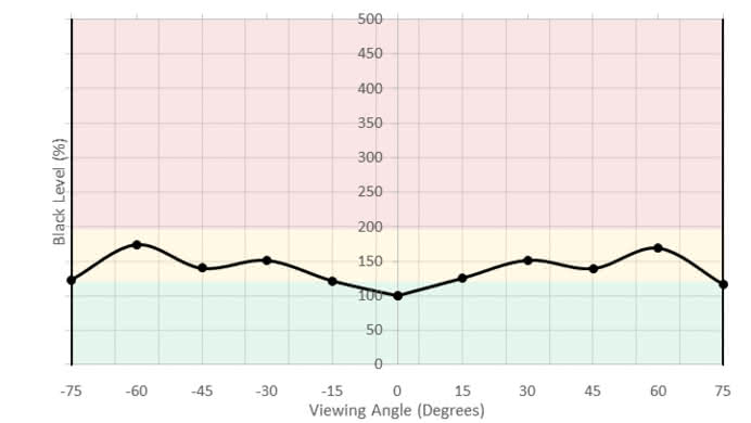ASUS ROG Swift PG348Q Vertical Black Level Picture