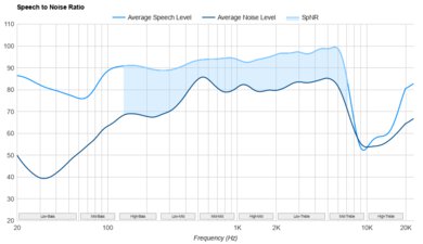 Bowers & Wilkins Px7 S3 SpNR