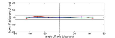 MSI Prestige 14 Evo (2023) Vertical Hue Picture