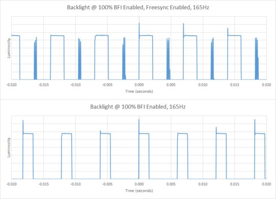 ASUS TUF VG27AQ Backlight Strobing Frequency Picture